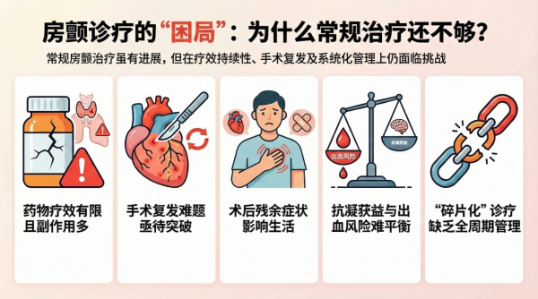 河北以岭医院心血管病科打造房颤中心中西医诊疗模式 提高房颤全周期中西医综合管理水平